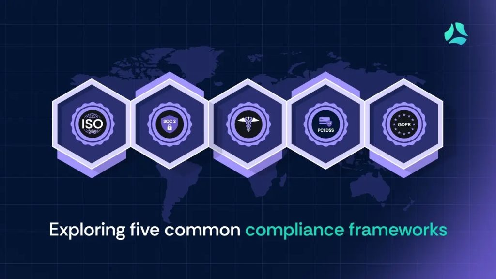 Customizing Compliance Templates to Fit Sector‑Specific Regulatory Frameworks