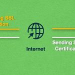 SSL encryption