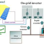 Predictive Maintenance and Real-Time Monitoring with AWS Solar’s Energy Systems